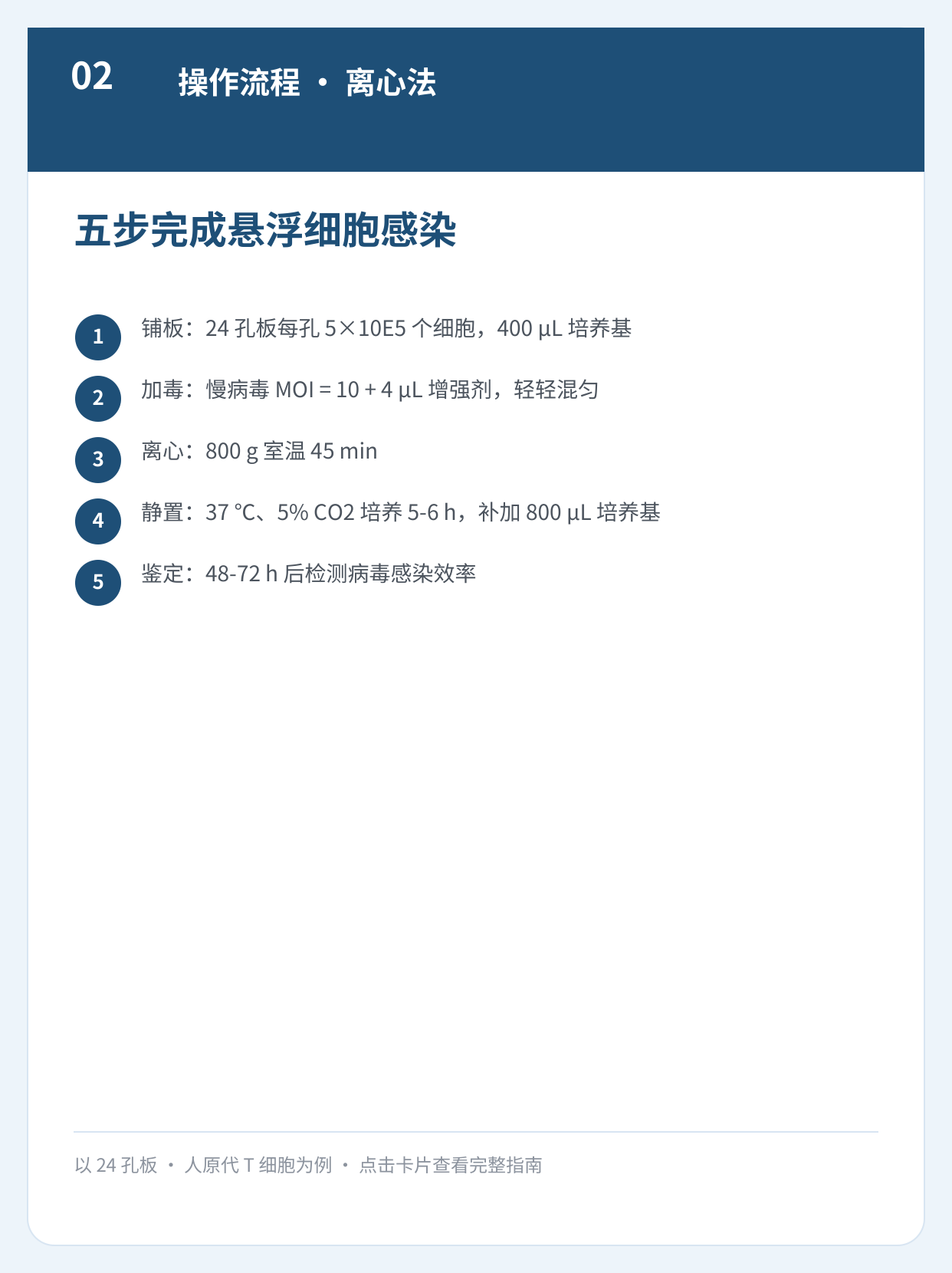 悬浮细胞感染增强剂图卡 2:离心感染操作流程
