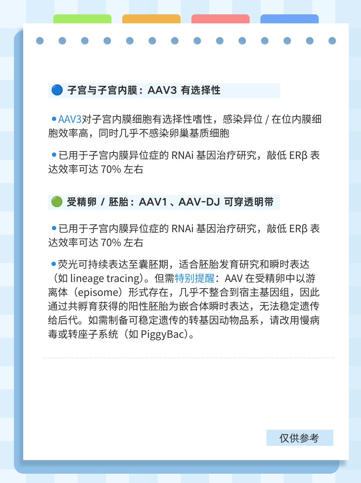 AAV 生殖系统基因递送图卡 3