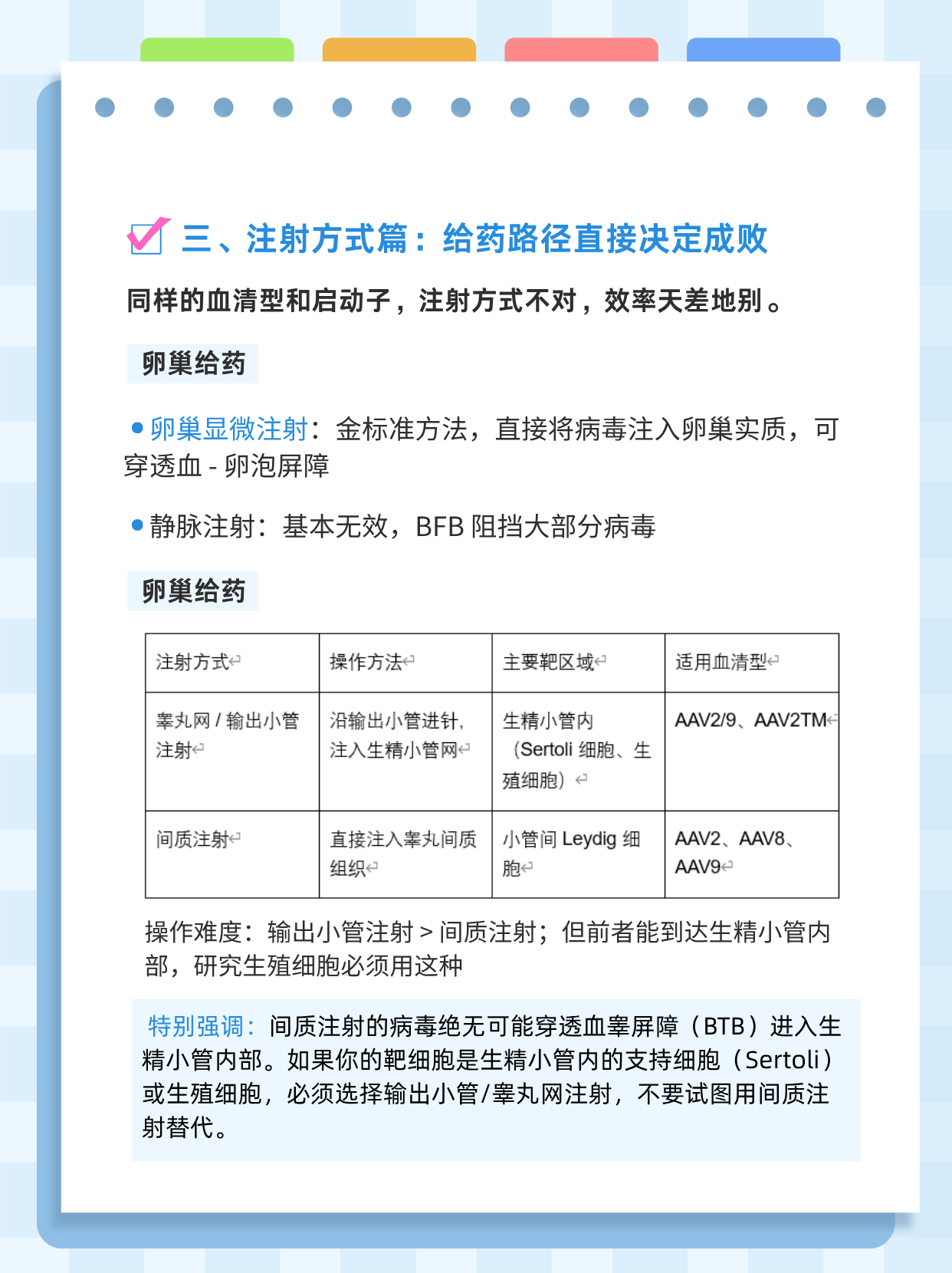 AAV 生殖系统基因递送图卡 6