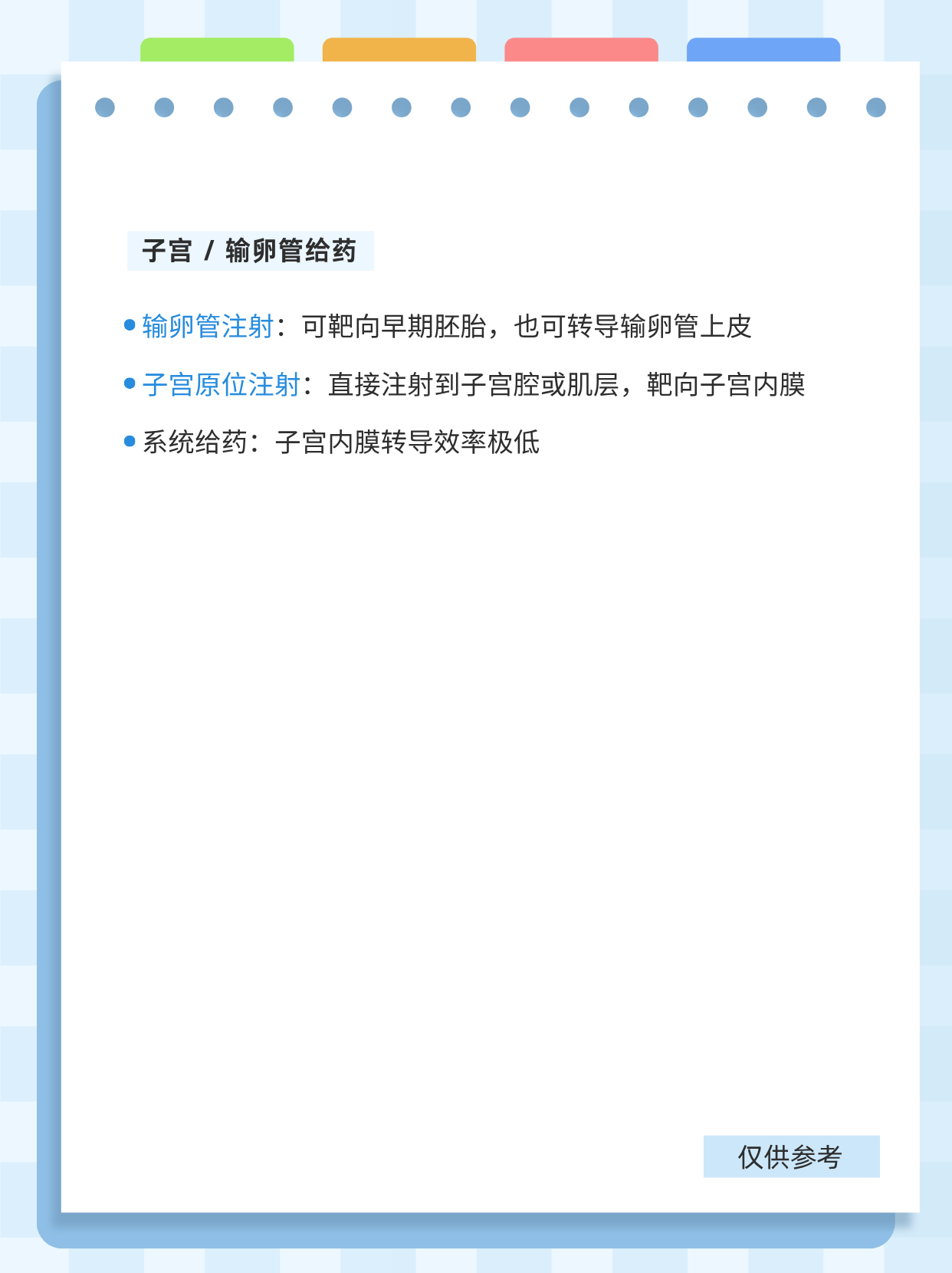 AAV 生殖系统基因递送图卡 7