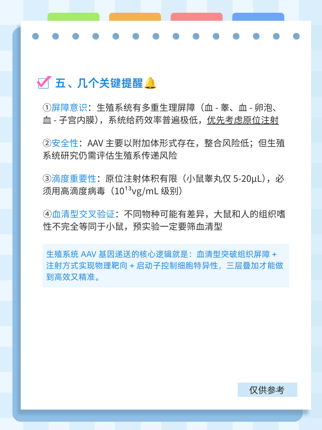 AAV 生殖系统基因递送图卡 9